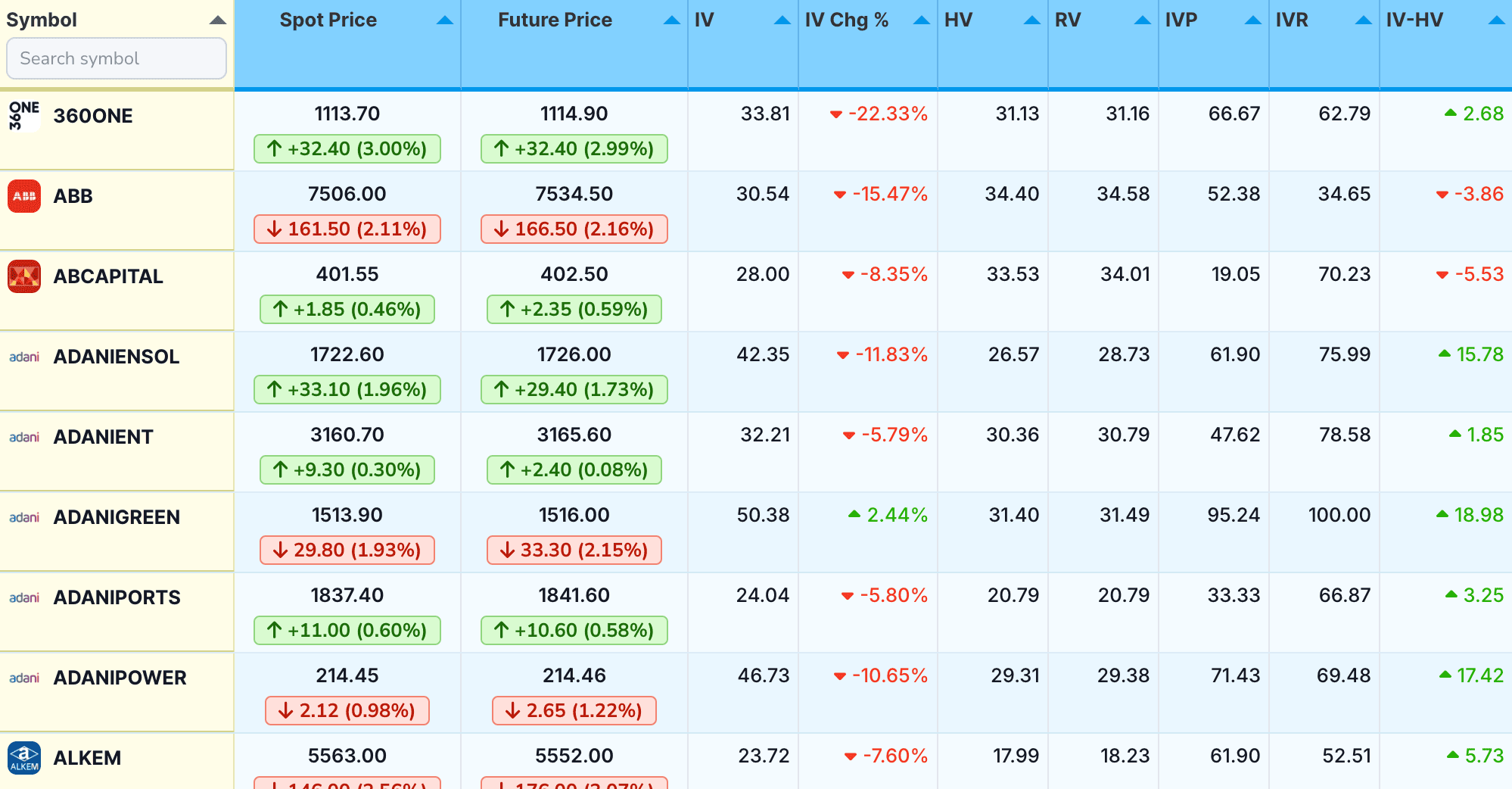 IV Grid preview