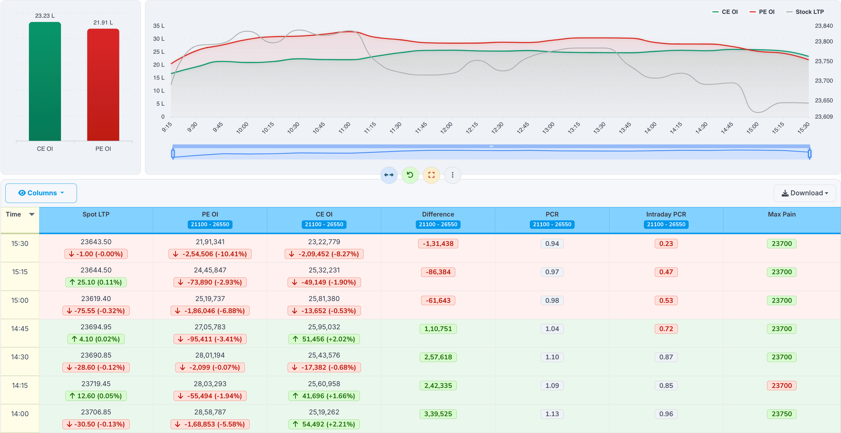 Call vs put OI preview