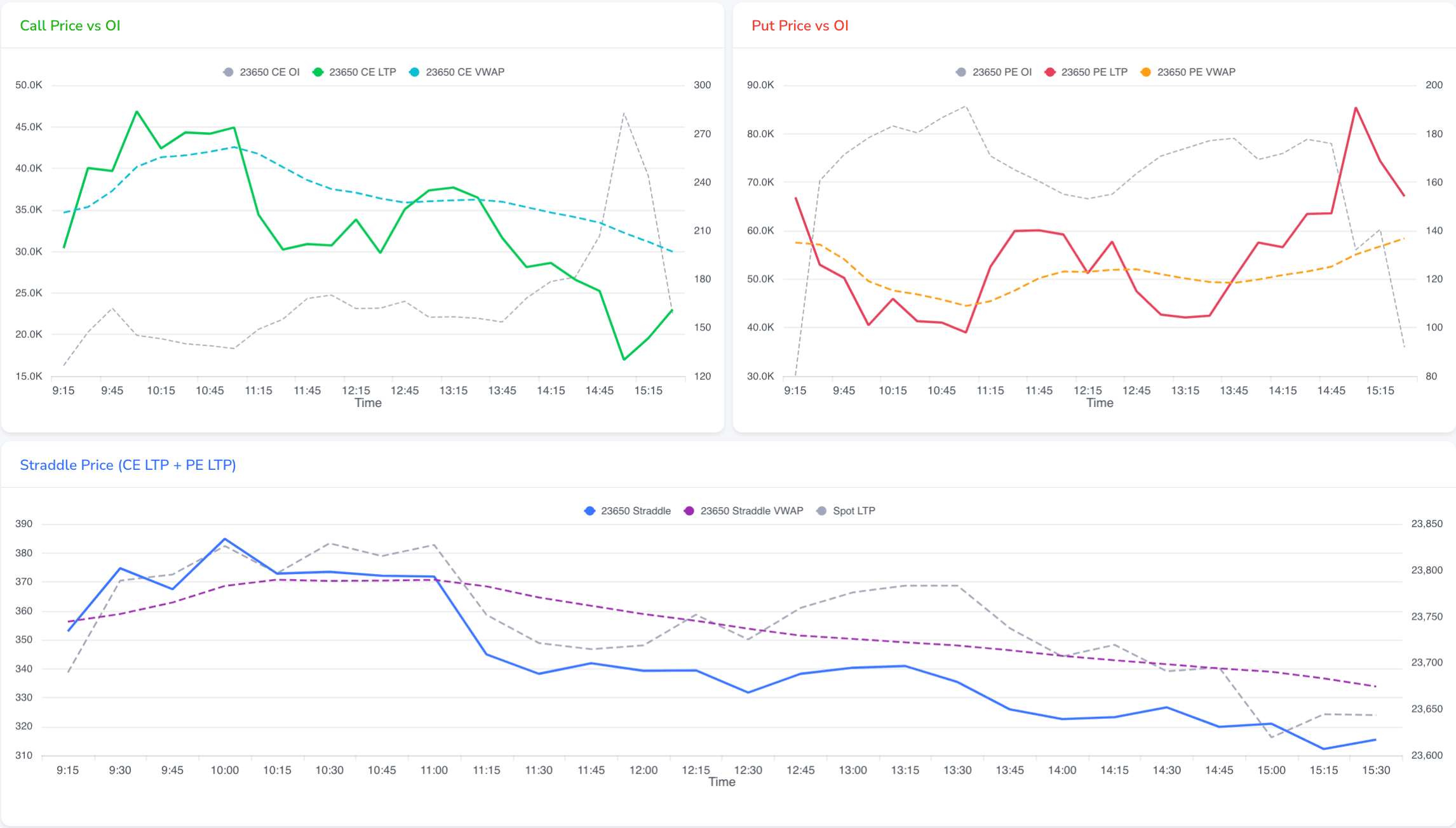 Price vs open interest preview