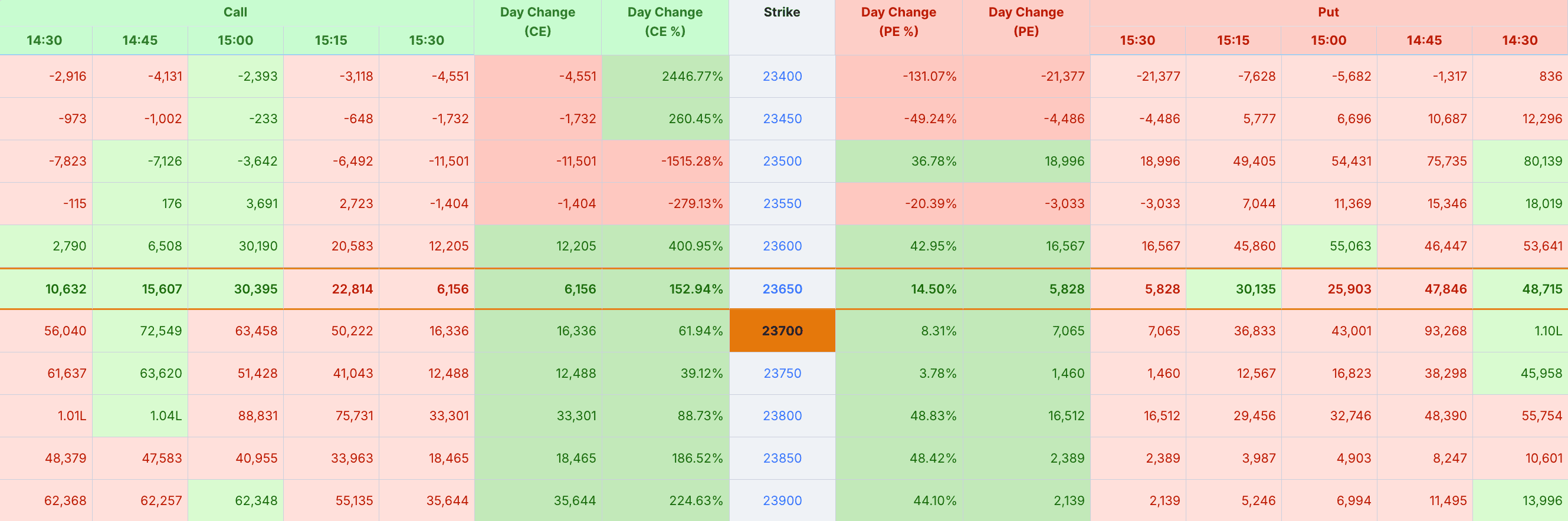 Option time series preview