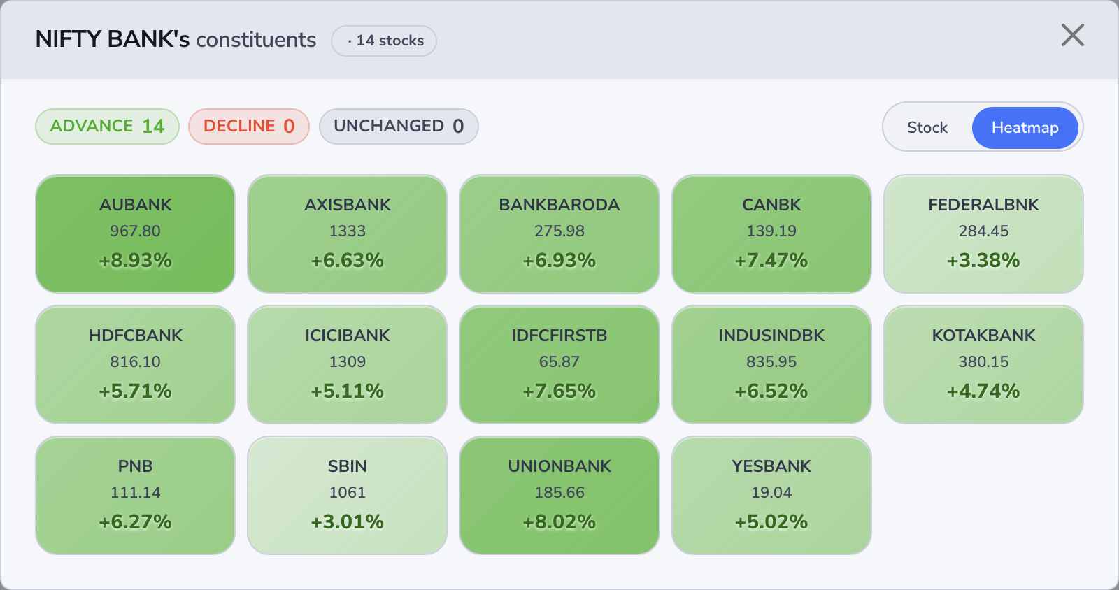 Pop-up Heatmap tab with green tiles per stock