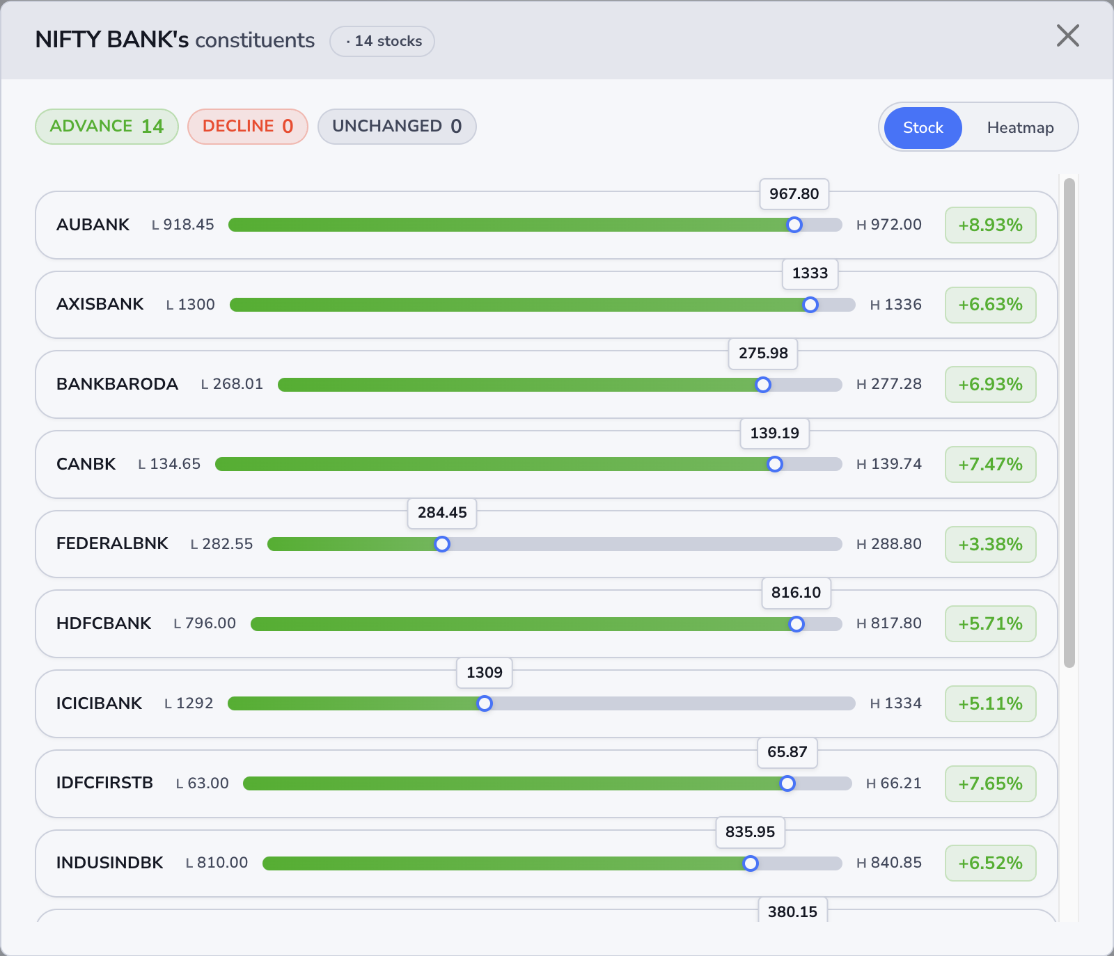 Pop-up with Advance Decline Unchanged and stock rows
