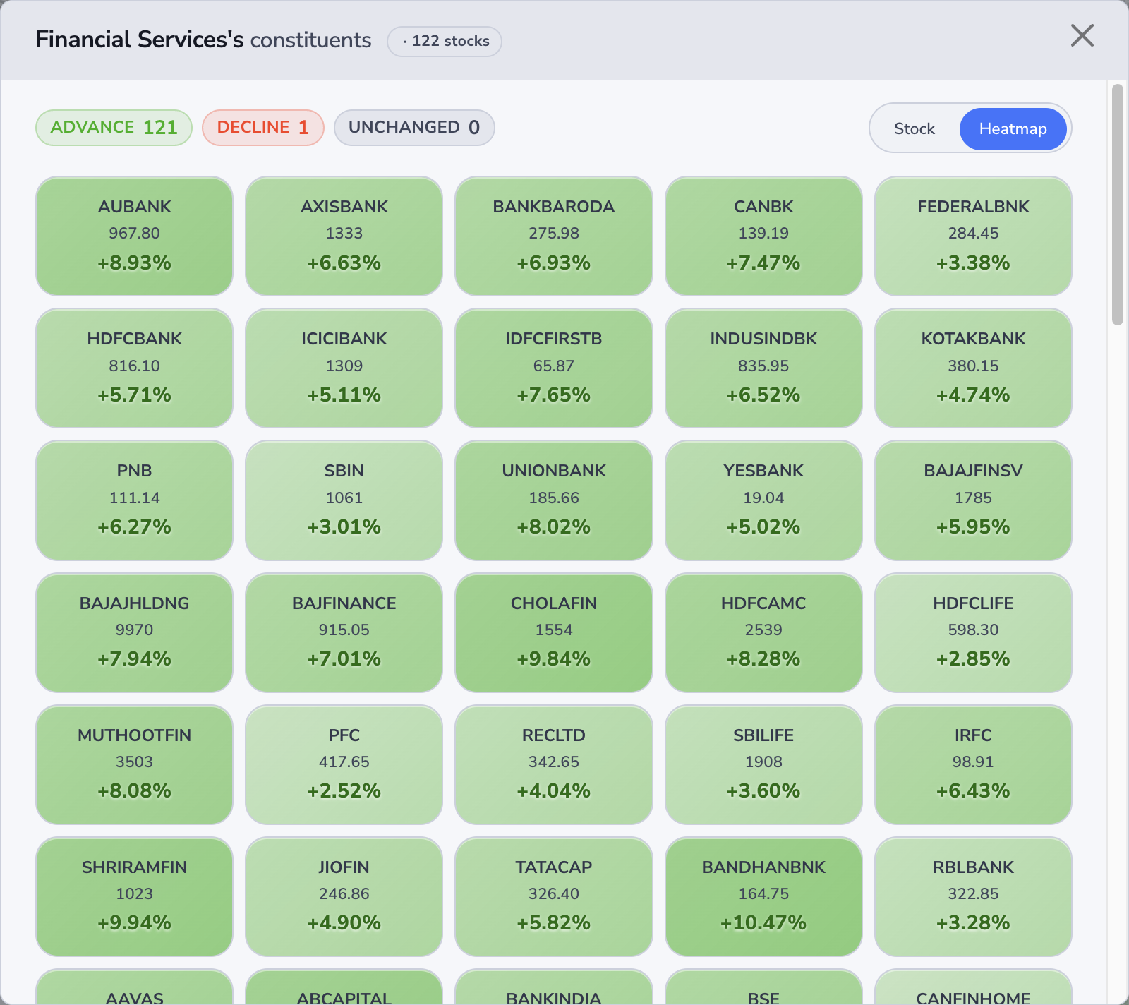 Sector stocks heatmap in pop-up