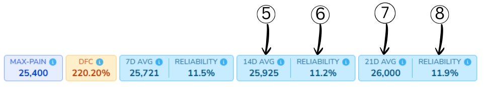 14D Avg MP and 21D Avg MP metrics