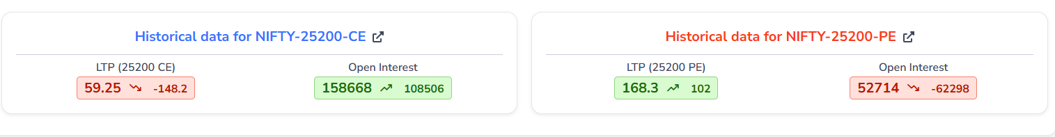 Historical Max Pain chart and controls