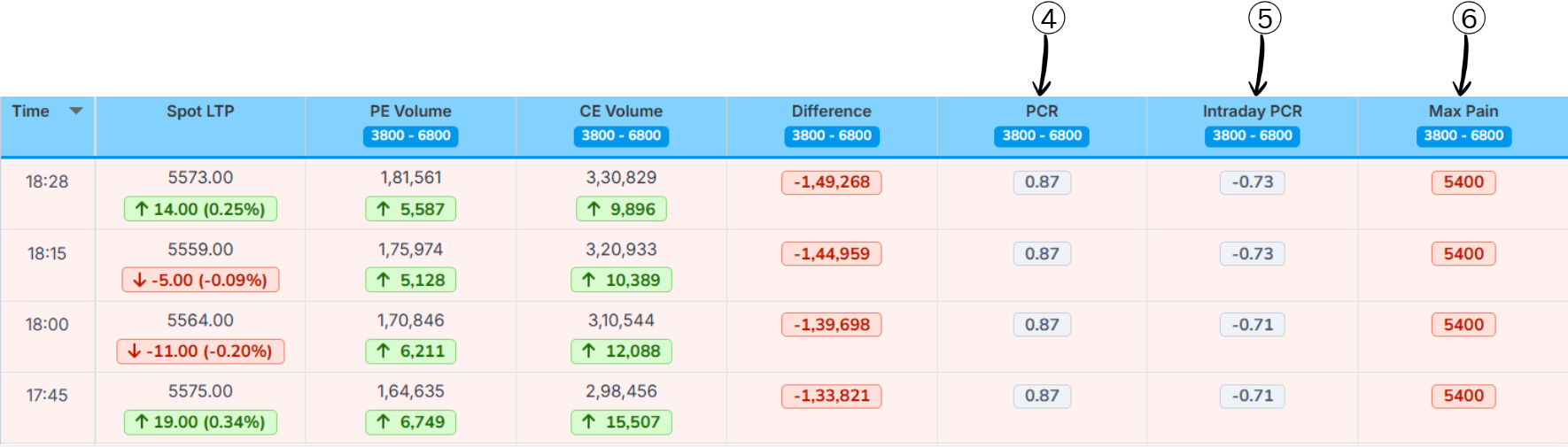 PCR, Volume PCR and Max Pain Columns