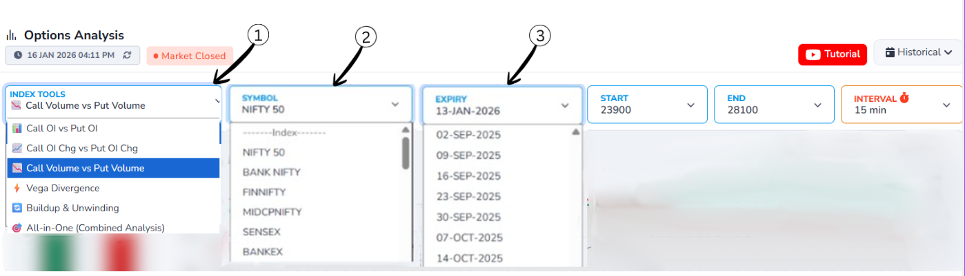 Index Tools and Symbol Selection