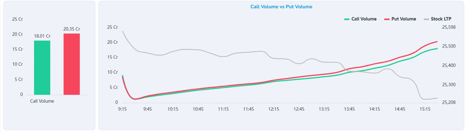 Call Volume vs Put Volume Chart