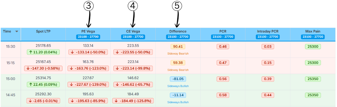 Vega Analysis Columns