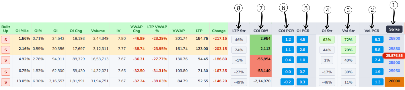 In-house columns in option chain