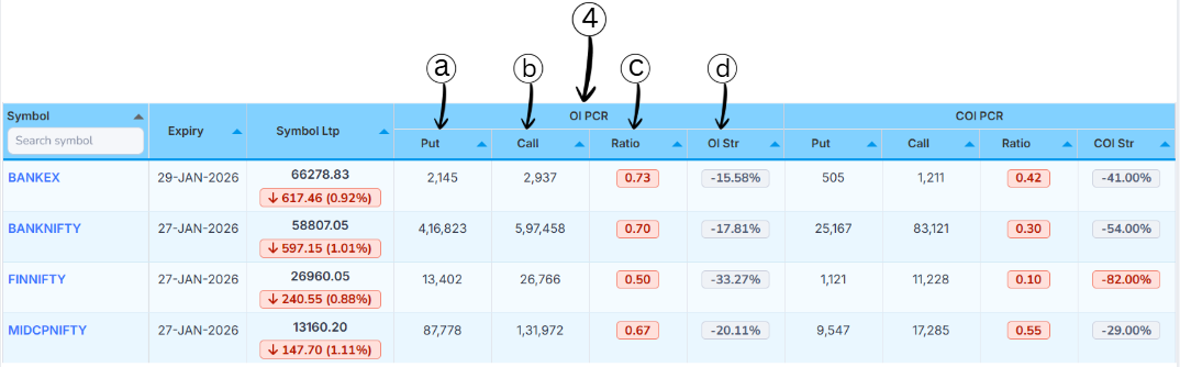 OI PCR Columns