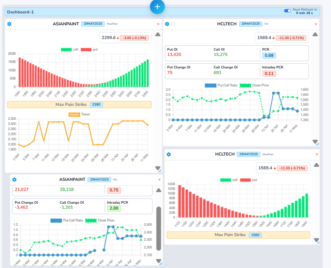7. Explore Your Dashboard
